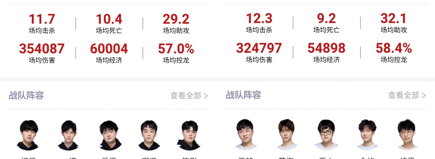 导地位